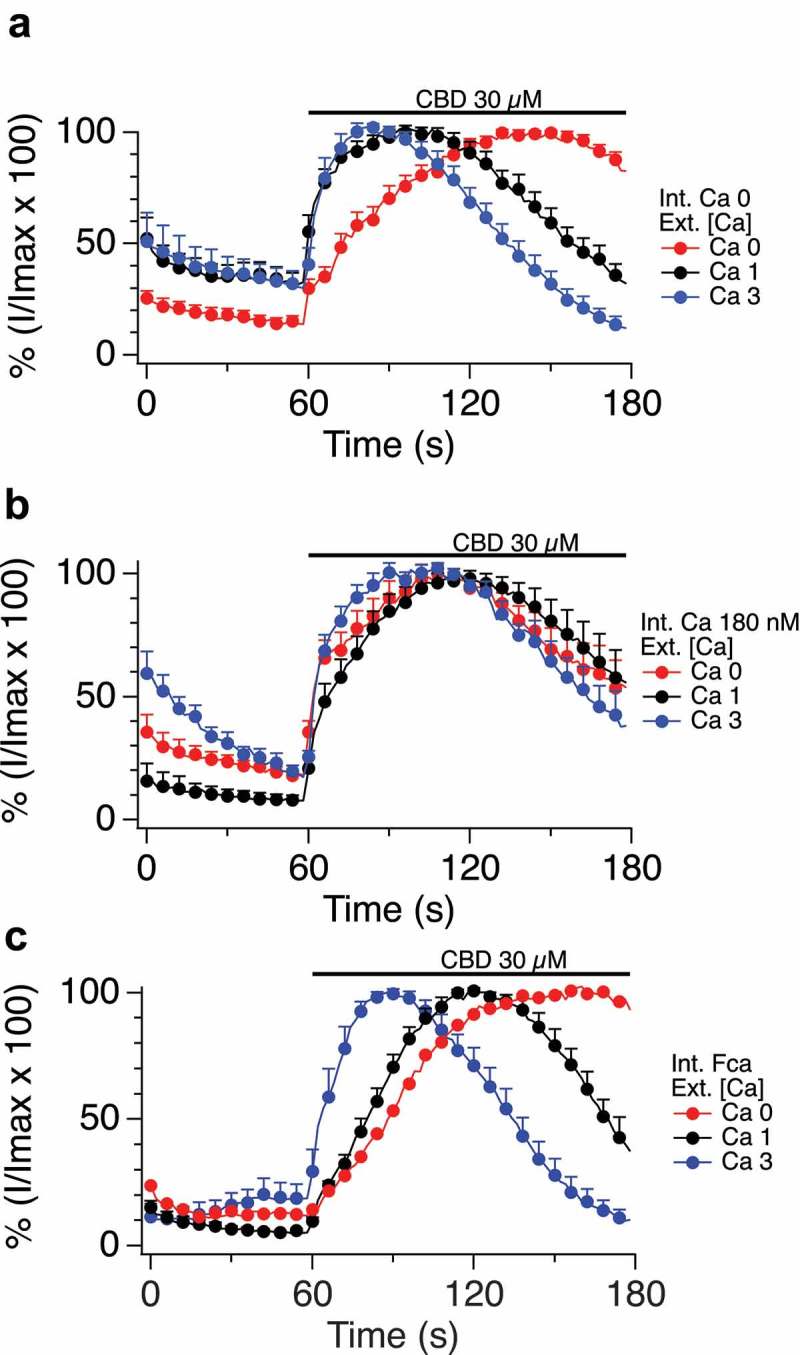 Figure 5.