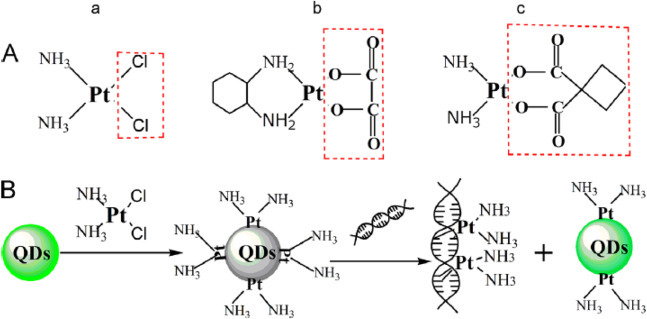 Fig. 6