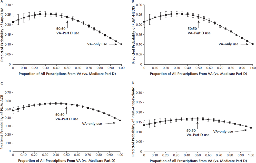 Appendix Figure 2.