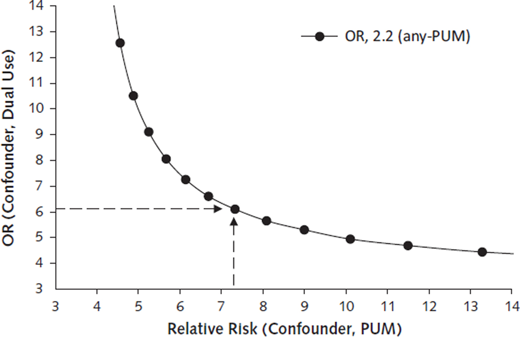 Appendix Figure 1.