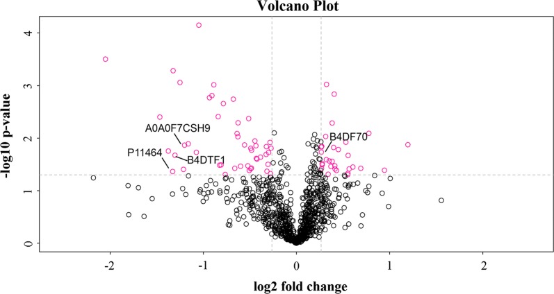 Fig. 4