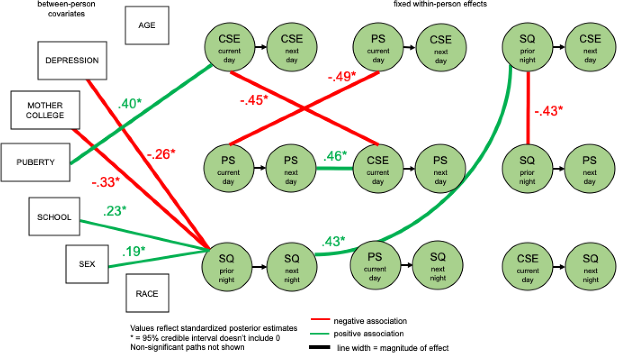 Figure 5: