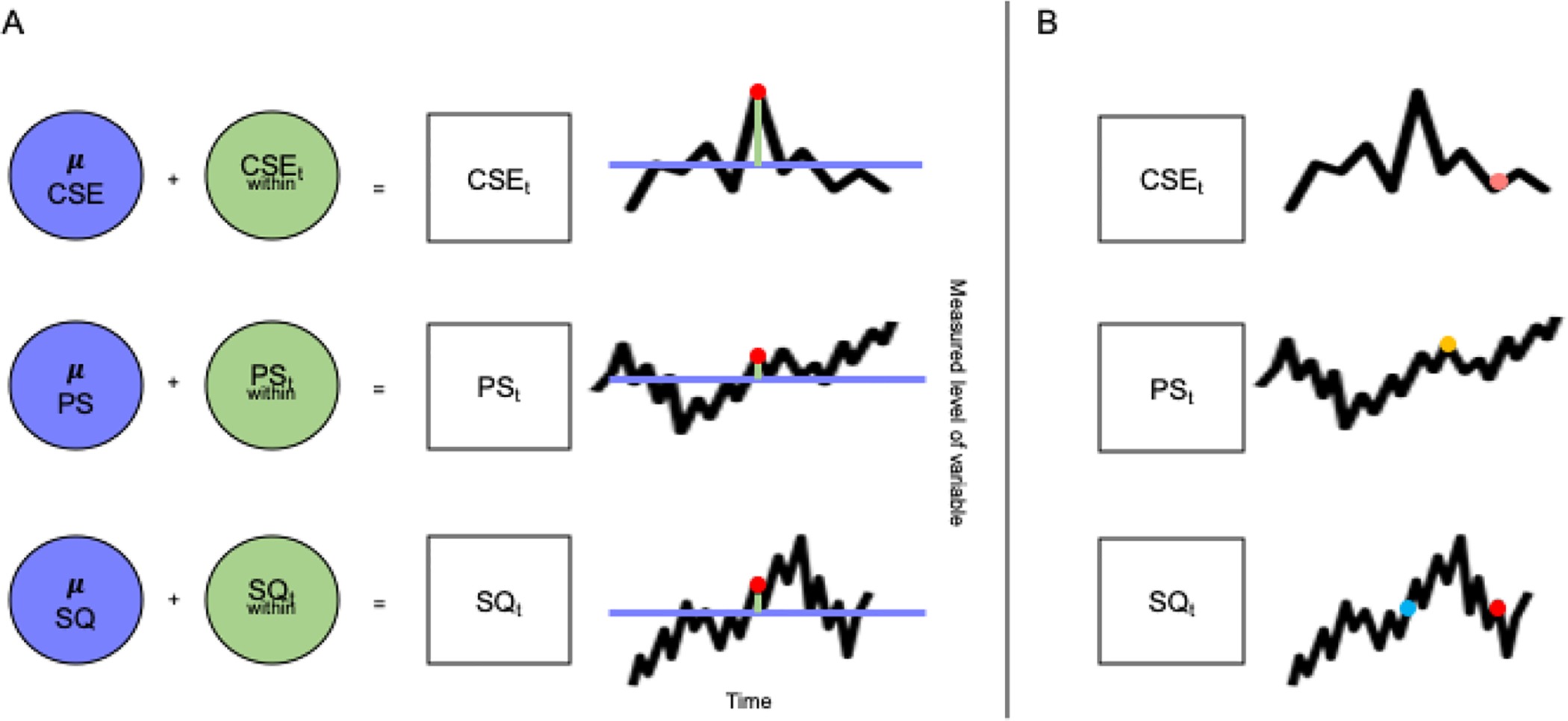 Figure 1: