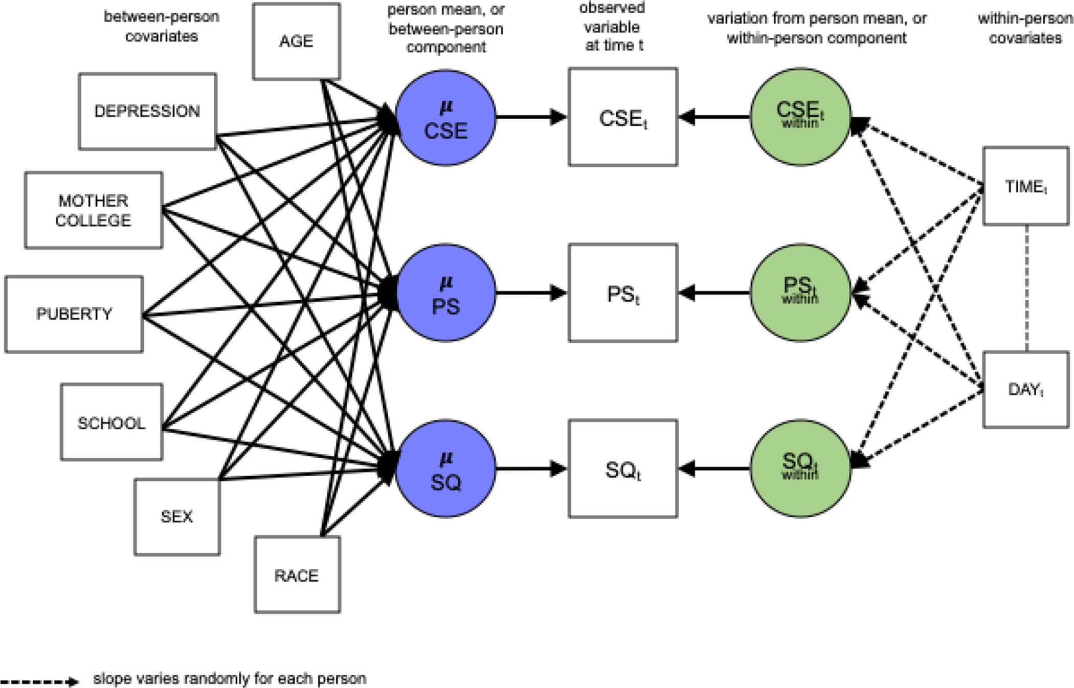 Figure 2: