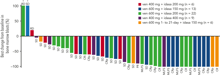 Figure 1.