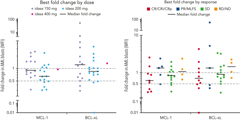 Figure 3.