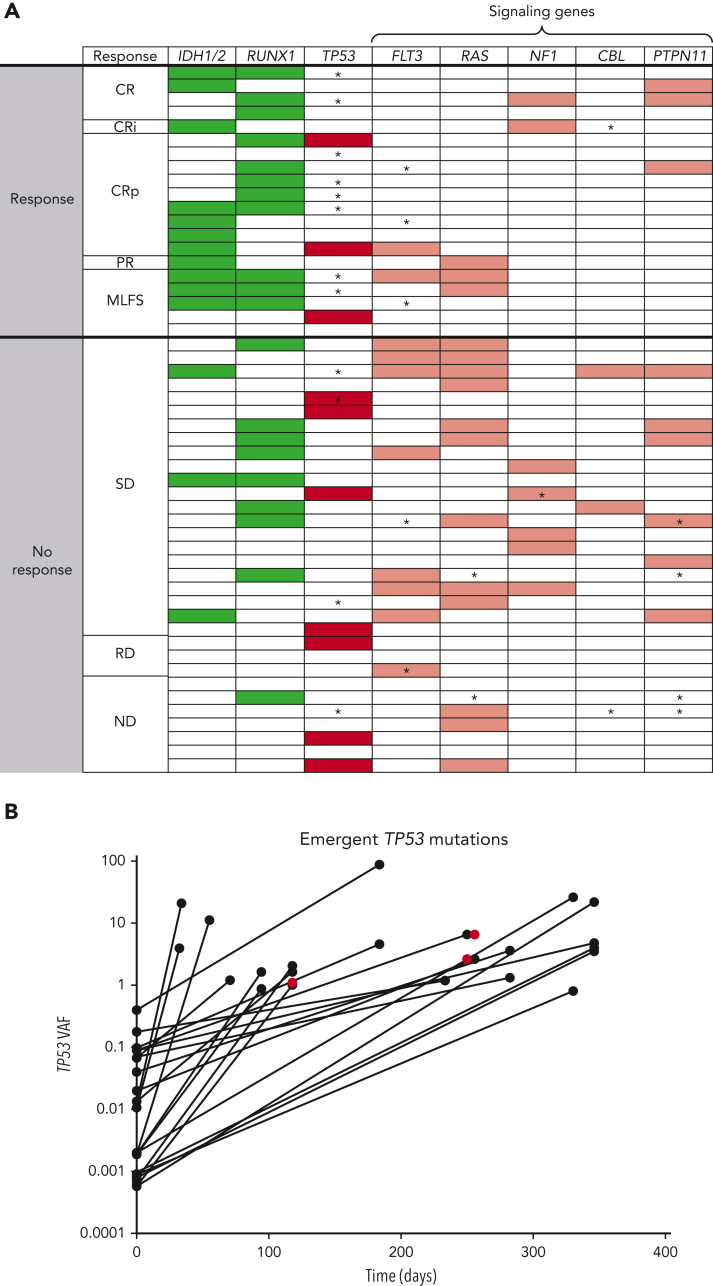 Figure 4.