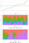 Extended Data Fig. 3