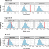 Extended Data Fig. 2