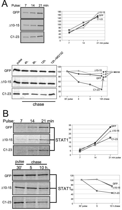 FIG.3.