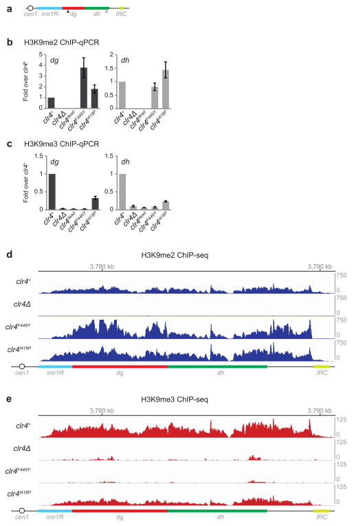 Extended Data Figure 2