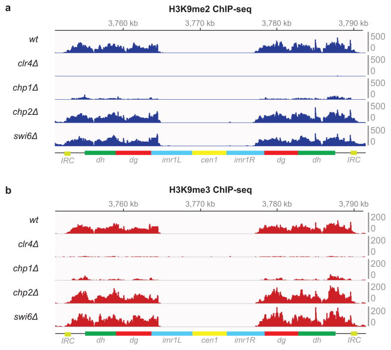 Extended Data Figure 8