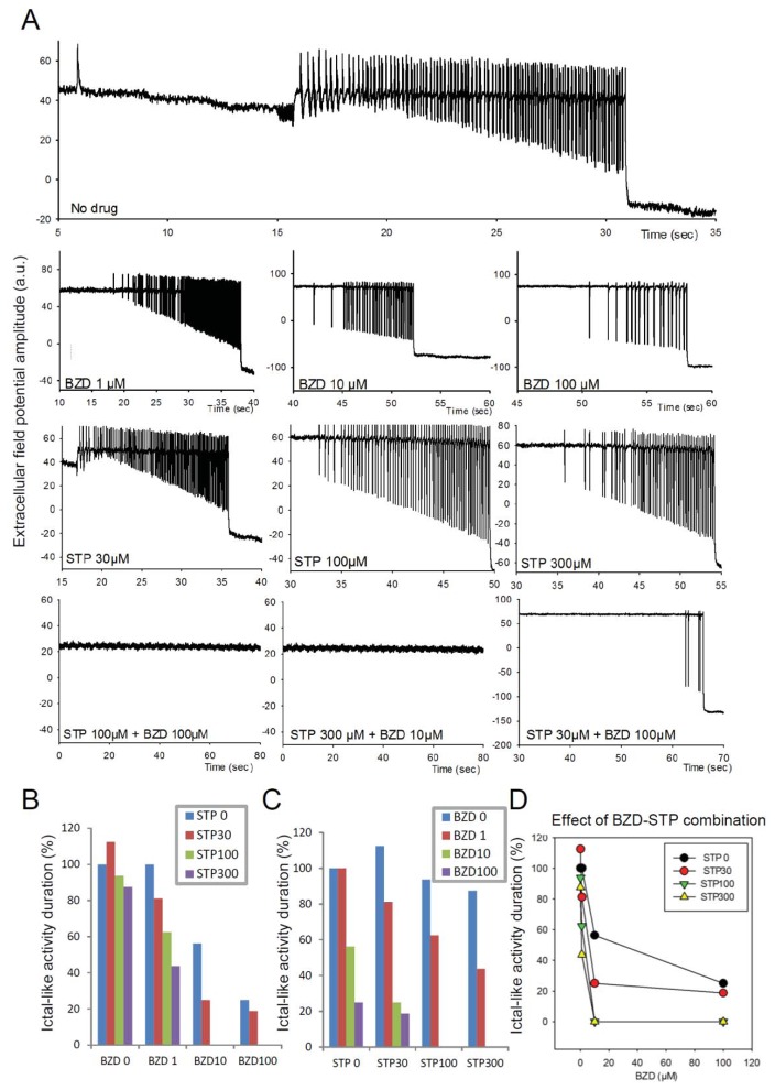 Fig 6