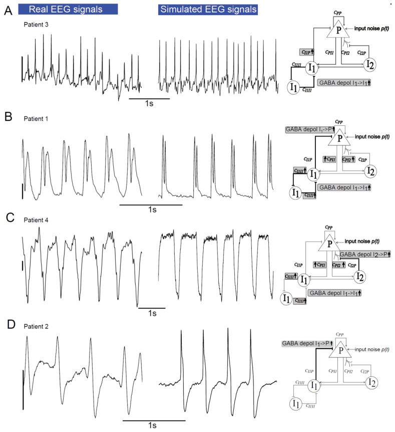 Fig 4