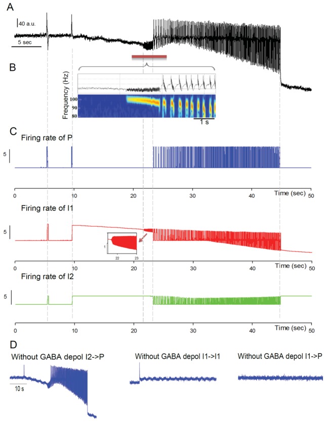 Fig 2