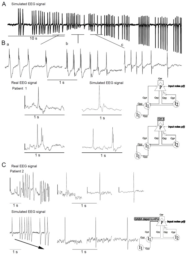 Fig 3