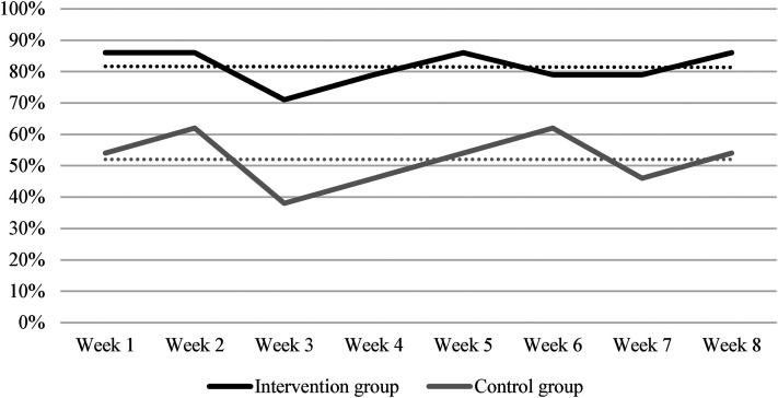 Figure 1.