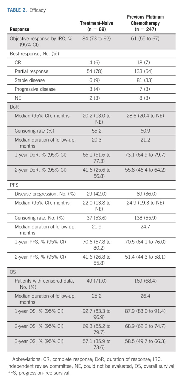 graphic file with name jco-41-385-g002.jpg