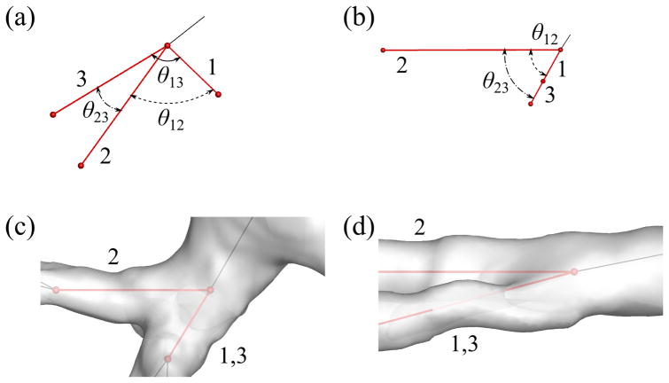 Fig. 8