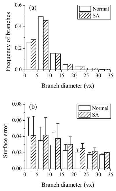 Fig. 13