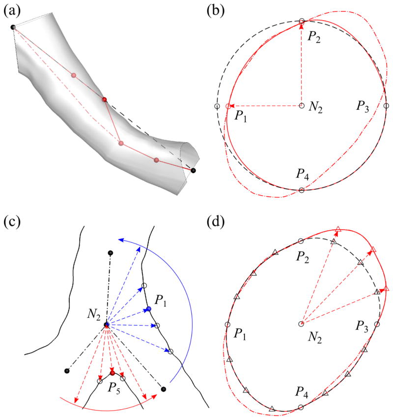 Fig. 9