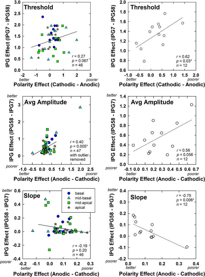 Fig. 11