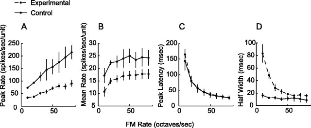 
Figure 9.
