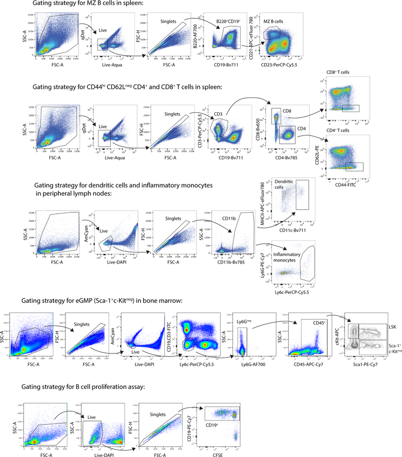 Extended Data Fig. 10: