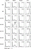 Extended Data Fig. 6: