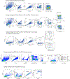 Extended Data Fig. 10: