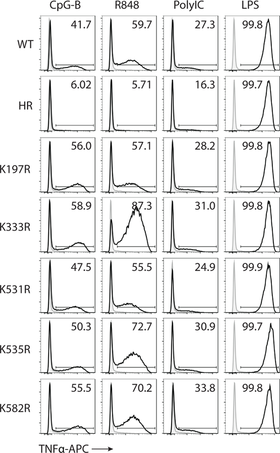 Extended Data Fig. 6: