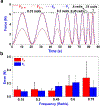 Fig.6.