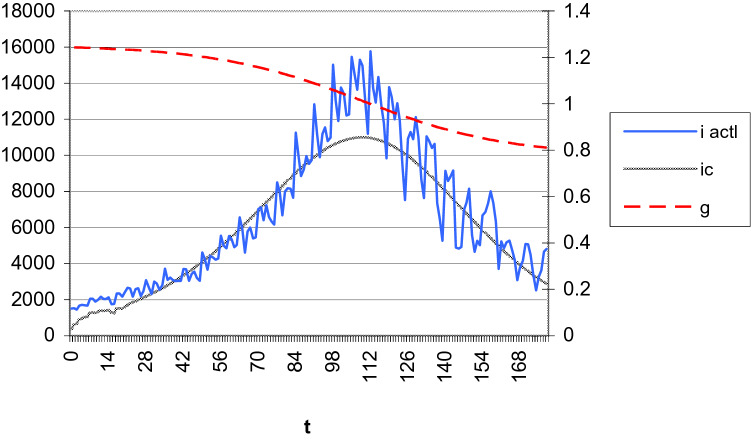 Fig. 9