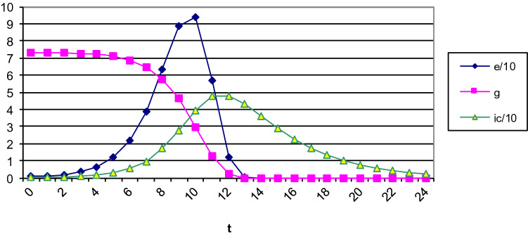 Fig. 8