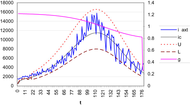 Fig. 11