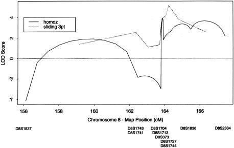 Figure  3