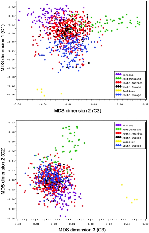 Figure 1.