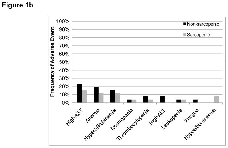 Evaluation of the Clinical Relevance of Body Composition Parameters in ...