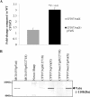 FIG 3