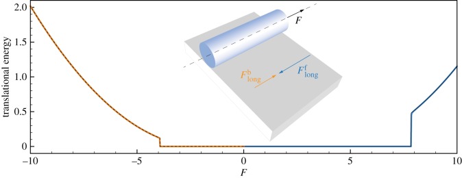 Figure 18.