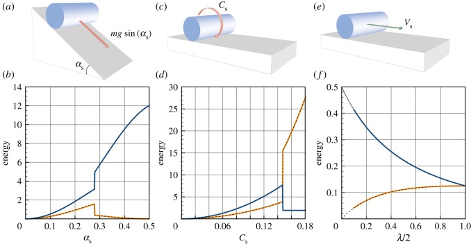 Figure 17.