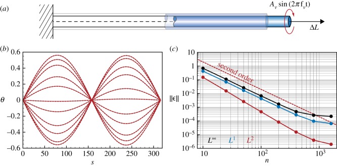 Figure 16.