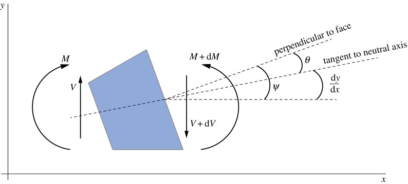 Figure 13.