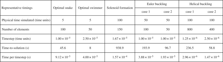 Figure 20.