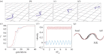 Figure 10.