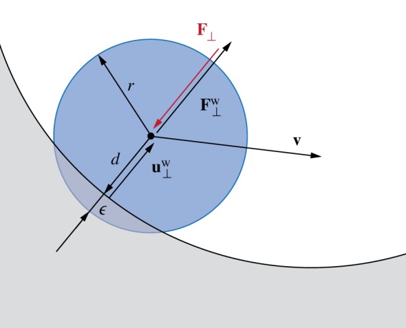 Figure 7.