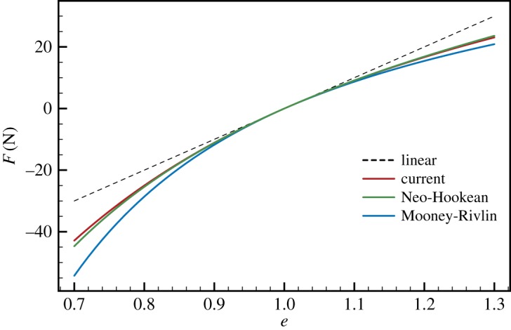 Figure 12.