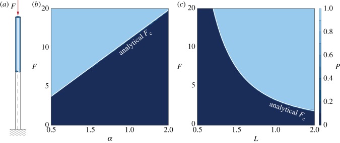 Figure 14.