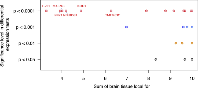 Figure 5