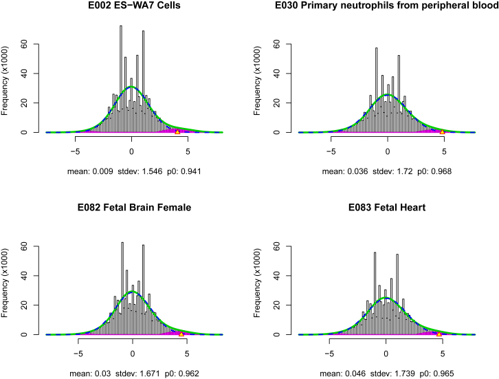 Figure 1